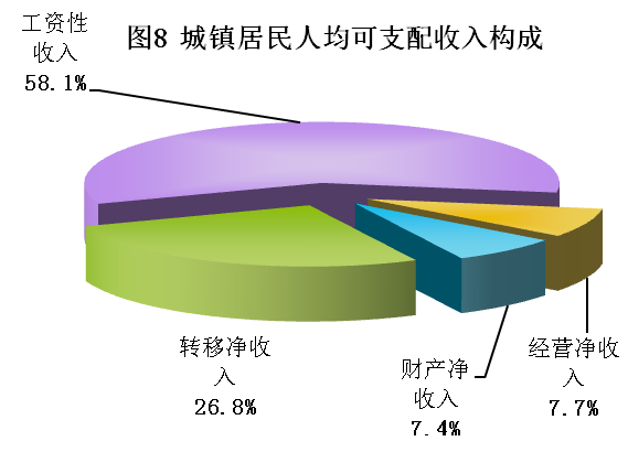 陕西省2018年国民经济和社会发展统计公报 陕西省2018年国民经济和社会发展统计公报