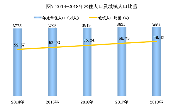 陕西省2018年国民经济和社会发展统计公报 陕西省2018年国民经济和社会发展统计公报