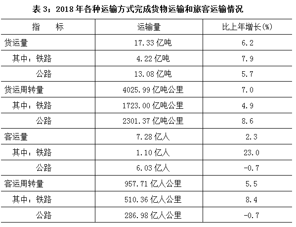 陕西省2018年国民经济和社会发展统计公报 陕西省2018年国民经济和社会发展统计公报