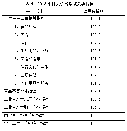 陕西省2018年国民经济和社会发展统计公报 陕西省2018年国民经济和社会发展统计公报