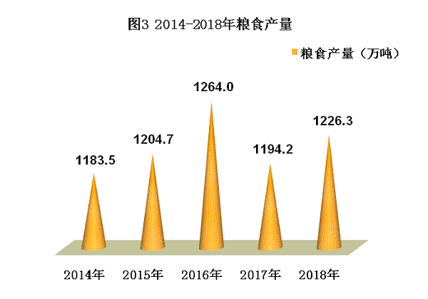 陕西省2018年国民经济和社会发展统计公报 陕西省2018年国民经济和社会发展统计公报
