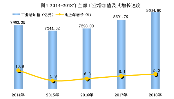 陕西省2018年国民经济和社会发展统计公报 陕西省2018年国民经济和社会发展统计公报