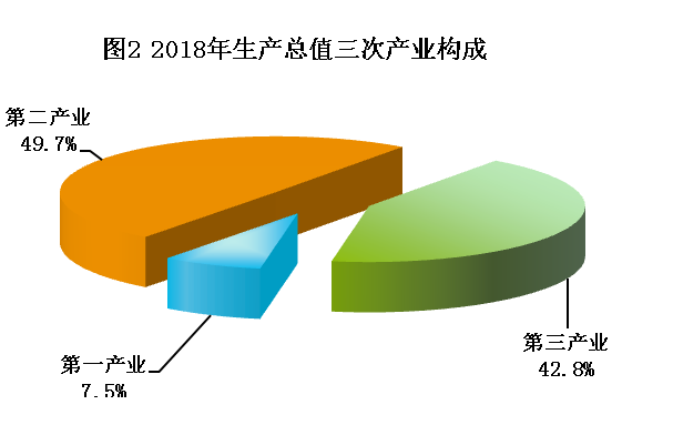 陕西省2018年国民经济和社会发展统计公报 陕西省2018年国民经济和社会发展统计公报