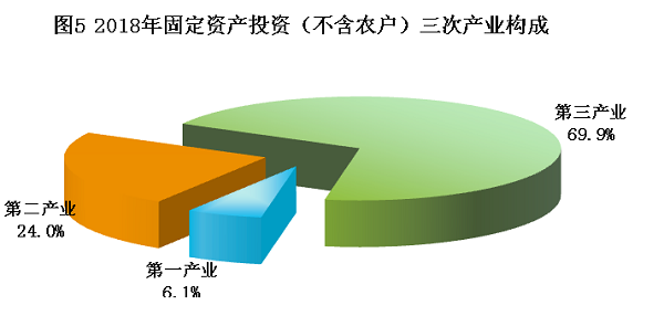 陕西省2018年国民经济和社会发展统计公报 陕西省2018年国民经济和社会发展统计公报