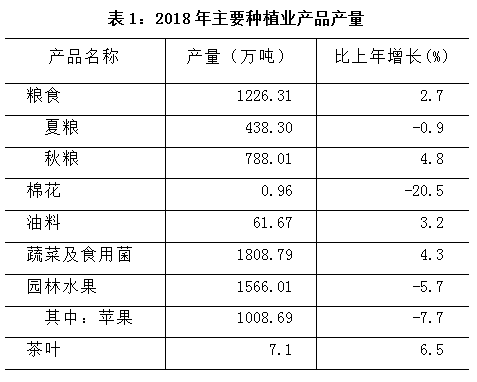 陕西省2018年国民经济和社会发展统计公报 陕西省2018年国民经济和社会发展统计公报