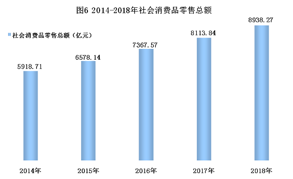 陕西省2018年国民经济和社会发展统计公报 陕西省2018年国民经济和社会发展统计公报