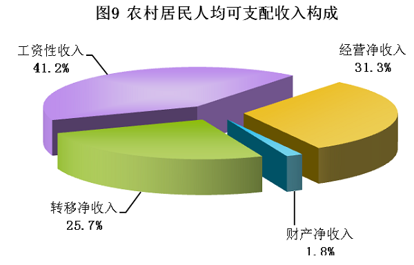 陕西省2018年国民经济和社会发展统计公报 陕西省2018年国民经济和社会发展统计公报