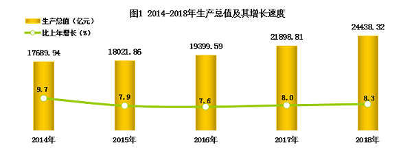 陕西省2018年国民经济和社会发展统计公报 陕西省2018年国民经济和社会发展统计公报