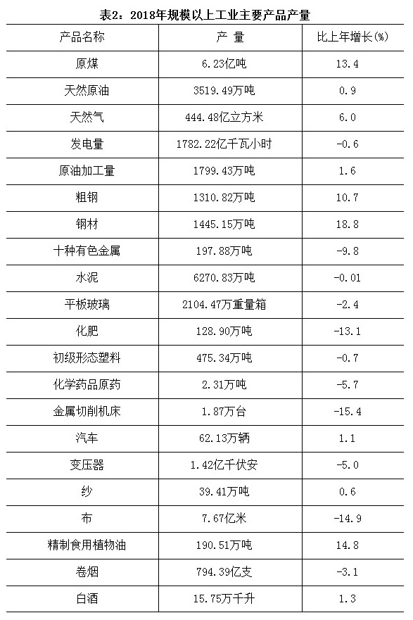 陕西省2018年国民经济和社会发展统计公报 陕西省2018年国民经济和社会发展统计公报