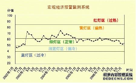 北京市朝阳区2006年国民经济和社会发展统计公报
