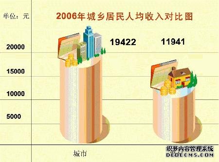 北京市朝阳区2006年国民经济和社会发展统计公报