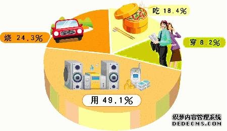 北京市朝阳区2006年国民经济和社会发展统计公报