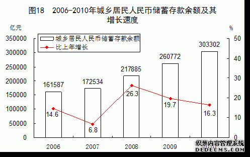 中国2010年国民经济和社会发展统计公报