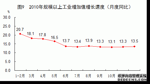 中国2010年国民经济和社会发展统计公报