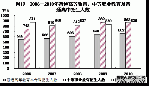 中国2010年国民经济和社会发展统计公报