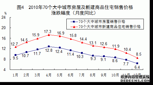 中国2010年国民经济和社会发展统计公报
