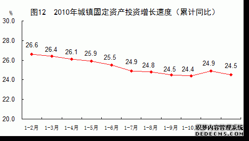 中国2010年国民经济和社会发展统计公报