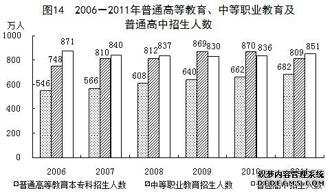 中国2011年国民经济和社会发展统计公报