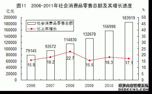 中国2011年国民经济和社会发展统计公报