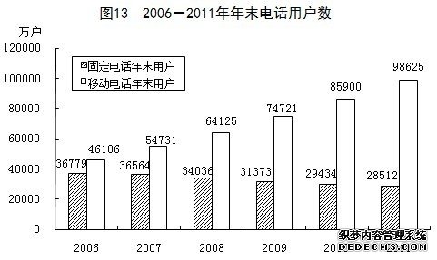 中国2011年国民经济和社会发展统计公报