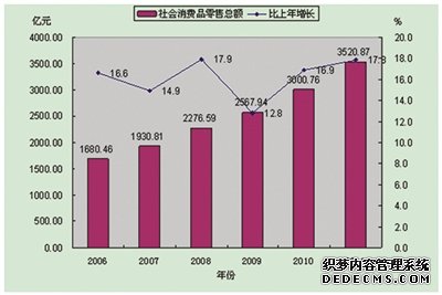 深圳市2011年国民经济和社会发展统计公报