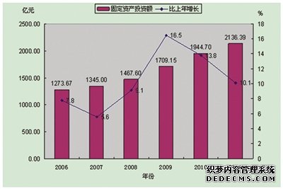 深圳市2011年国民经济和社会发展统计公报