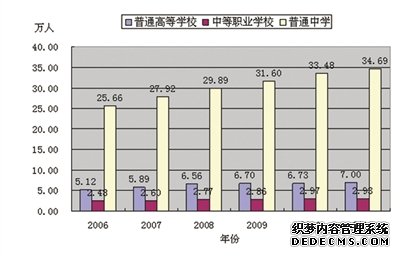 深圳市2011年国民经济和社会发展统计公报