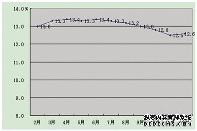 深圳市2011年国民经济和社会发展统计公报