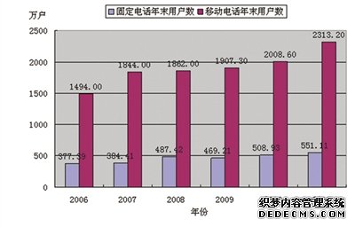 深圳市2011年国民经济和社会发展统计公报