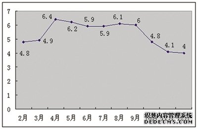 深圳市2011年国民经济和社会发展统计公报