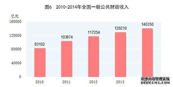 中国2014年国民经济和社会发展统计公报