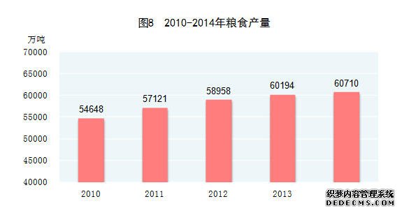 中国2014年国民经济和社会发展统计公报