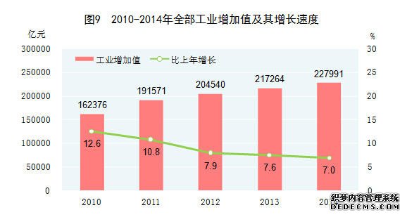 中国2014年国民经济和社会发展统计公报
