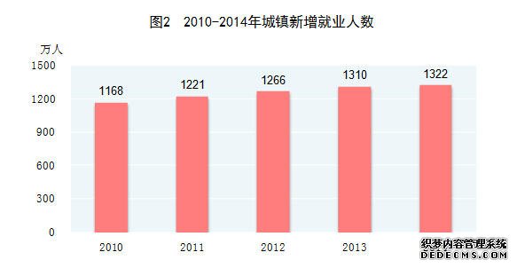 中国2014年国民经济和社会发展统计公报