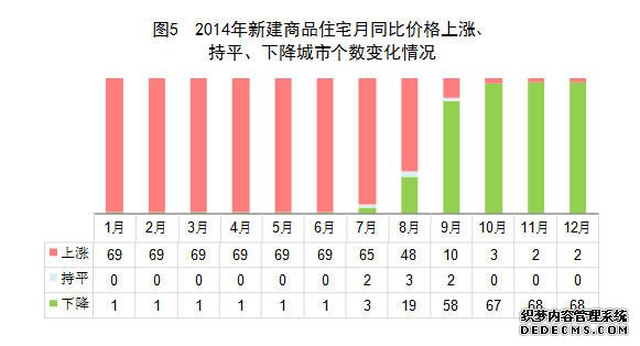 中国2014年国民经济和社会发展统计公报