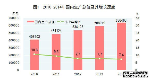 中国2014年国民经济和社会发展统计公报