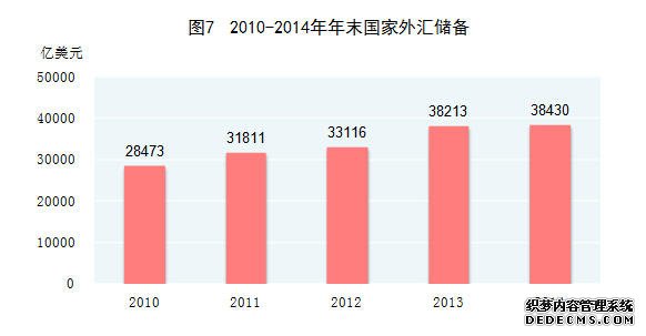 中国2014年国民经济和社会发展统计公报