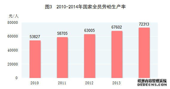 中国2014年国民经济和社会发展统计公报