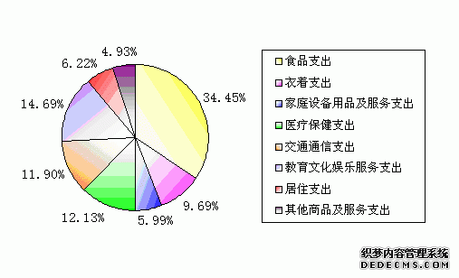 北京市崇文区2008年国民经济和社会发展统计公报