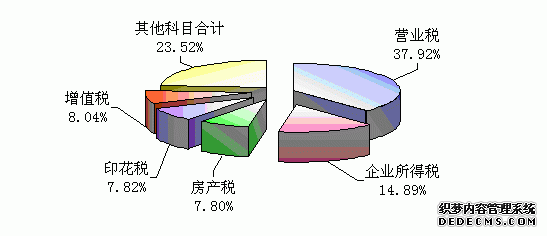 北京市崇文区2008年国民经济和社会发展统计公报