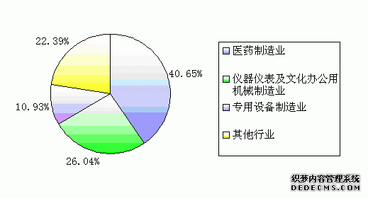 北京市崇文区2008年国民经济和社会发展统计公报