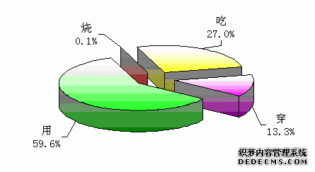 北京市崇文区2008年国民经济和社会发展统计公报