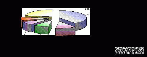 北京市崇文区2007年国民经济和社会发展统计公报