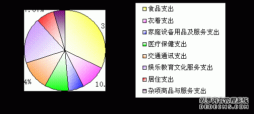 北京市崇文区2007年国民经济和社会发展统计公报