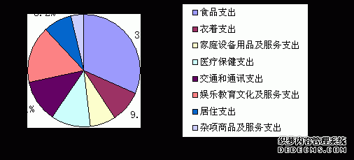 北京市崇文区2006年国民经济和社会发展统计公报