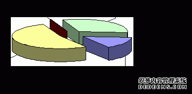 北京市崇文区2006年国民经济和社会发展统计公报