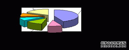 北京市崇文区2006年国民经济和社会发展统计公报