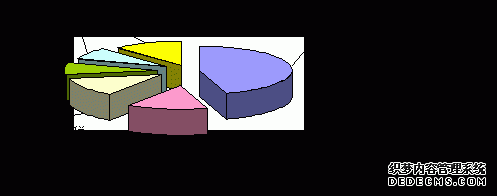北京市崇文区2005年国民经济和社会发展统计公报