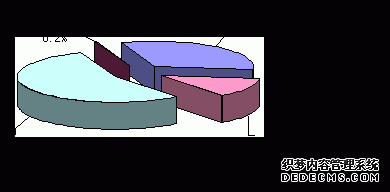 北京市崇文区2005年国民经济和社会发展统计公报