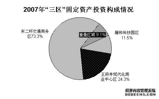 北京市东城区2007年国民经济和社会发展统计公报